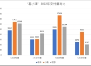 马来西亚4月新车销量同比微增1%