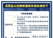 多地突按“暂停键”，汽车消费补贴遇“断档”危机？