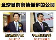 丰田章男年薪升至19亿日元创新高