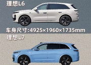 L系列增配不加价，为了卖车理想“急了”