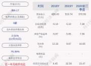 人事变动 | 吕文斌担任欧拉品牌总经理