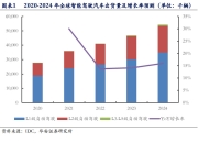 保隆科技与均联智行签约，发力 L2 至 L4 级辅助驾驶领域