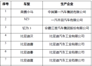 E周看点 | 特斯拉国产车销量连续8个月下滑；124款车型入选新一轮汽车下乡