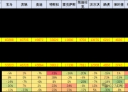 特斯拉首次在韩国市场登顶月度进口车销量榜首