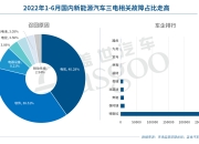 盖世汽车：新能源汽车热管理市场分析及趋势展望