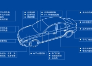 北汽福田：智能网联汽车时代网络安全挑战与思考