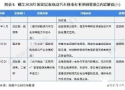 美国电动汽车税收优惠政策将于9月30日终止