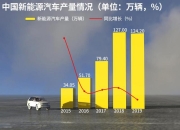 福特Q2在美国的纯电动汽车销量同比大跌31%