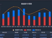 因美国销量同比下降19%，奥迪决定暂缓美国市场涨价计划