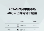 享界S9近一个月交付破4000台，鸿蒙智行销量连续五周破万