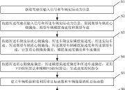 Stellantis获得生物识别车辆进入系统专利