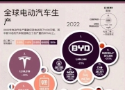 摩洛哥计划到2025年底将电动汽车产量提升53%