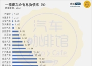14家车企承诺“60天付款”