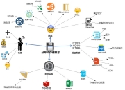 车云一体其他层面的架构设计借鉴-上 | 盖世大学堂车云一体系列知识讲解