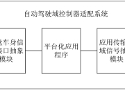 辅助驾驶域控核心方法论是什么-下｜盖世大学堂辅助驾驶域控系列知识讲解
