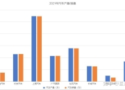 商务部关注“零公里二手车”，比亚迪和东风汽车参与研讨