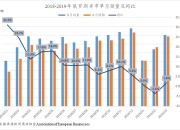 东南亚车市｜菲律宾5月汽车销量微跌1%