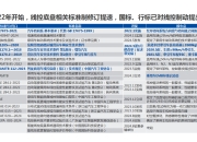 底盘的智能化趋势及辅助驾驶对底盘的需求 | 盖世大学堂智能底盘技术开发系列知识讲解