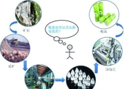 阿贡研究人员开发出从水中提取锂的新型膜技术