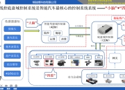 线控底盘技术概述 | 盖世大学堂智能底盘技术开发系列知识讲解