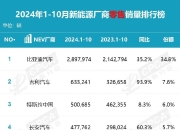 特斯拉将在印度销售Model Y，起售价为69,770美元