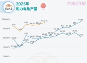 2025年二季度动力电池新投建项目一览：总投资超1110亿元，扩产竞赛白热化