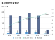 【国际快讯】奥迪已取消到2033年停售燃油车的计划；加拿大计划重启电动汽车消费补贴；德州仪器计划在美国投资600亿美元
