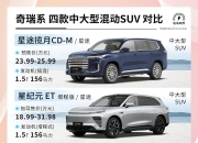 奇瑞汽车将携两款全新SUV进军英国市场