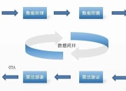 利用多维数据挖掘技术 研究人员构建自动驾驶汽车避障系统