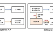 威世推出新型三色LED 适用于汽车内部照明、RGB显示屏和背光