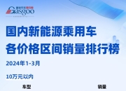 2025年6月SUV销量TOP20：Model Y月销破5万辆，自主“夺下”高端市场？
