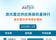 2024年1-2月激光雷达、空悬、ADAS等装机量：份额之争愈演愈烈 | 盖世智能驾驶配置数据
