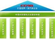 新长安集团首次媒体沟通会，透露了哪些关键信息？