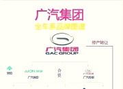 广汽集团与广州公交集团深化战略合作