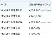 盖世周报 | 小米智己风波不断；传丰田上车华为智驾系统