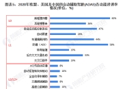 2025年1-4月ADAS供应商装机量排行榜：头部集中与国产突围并存