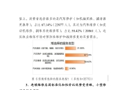 2025年7月国内汽车投诉排行及分析报告