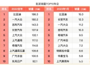 宝马集团Q2税前利润超预期，维持全年预期