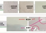 AIMPLAS开发可持续阻燃涂料和复合材料　提高移动出行安全性