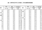 俄罗斯7月新车销量跌幅收窄