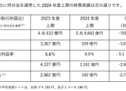 【国际快讯】特朗普称将对进口半导体和芯片征收100%关税；本田第一财季净利润大跌50%；通用现代将联合开发5款车型