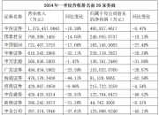 17家北交所锂电领域公司业绩出炉 3家营收超20亿