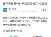 丰田第一财季净利润下降37% 下调年度利润预期