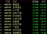 LG新能源获特斯拉43亿美元合同？宁德时代股价一度跌超6%