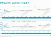 盖世汽车研究院：AI定义汽车时代-中国乘用车智能化市场机遇、挑战与制胜之道