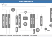 马勒热管理集成模块获电动乘用车业务重大突破