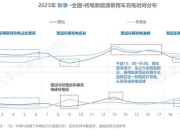 近乎翻倍！上半年我国电动汽车充电基础设施增量达328.2万个