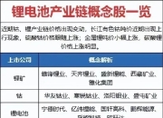 7月钠电池行业迎多元突破 产业化进程加速推进
