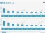 7月新能源渗透率攀升至54%，但增程为什么还下滑 11.4%？丨一句话点评