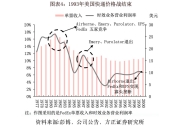 价格战结束的信号出现了？